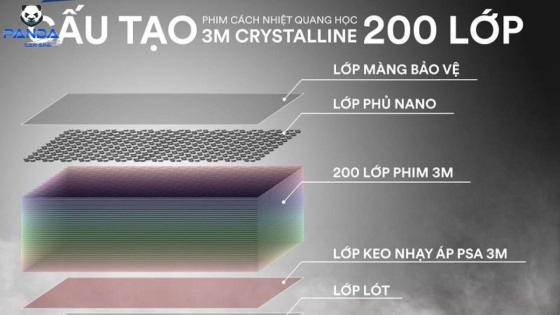 Bảng Giá Phim Cách Nhiệt 3M Mới Nhất 2026 – Báo Giá Chi Tiết Dòng 3M Crystalline